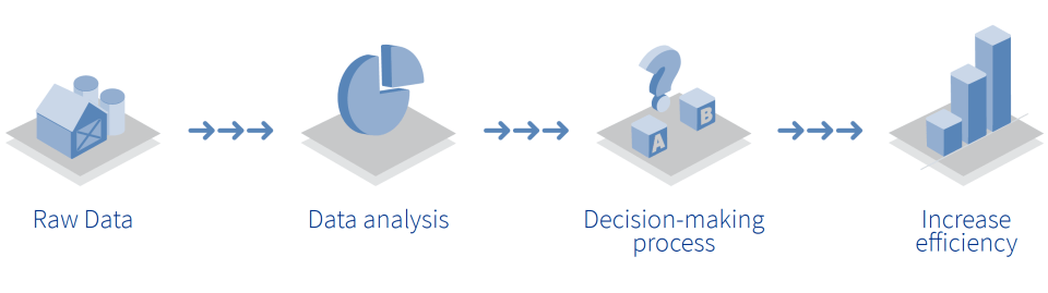data-science-insights-animal-health
